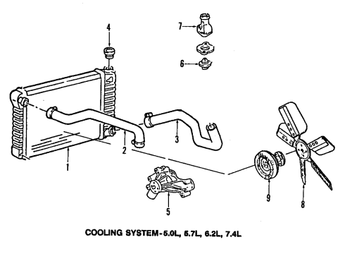 1988 Chevrolet G10 Cooling System, Radiator, Water Pump, Cooling Fan Radiator Asm Diagram for 52457647
